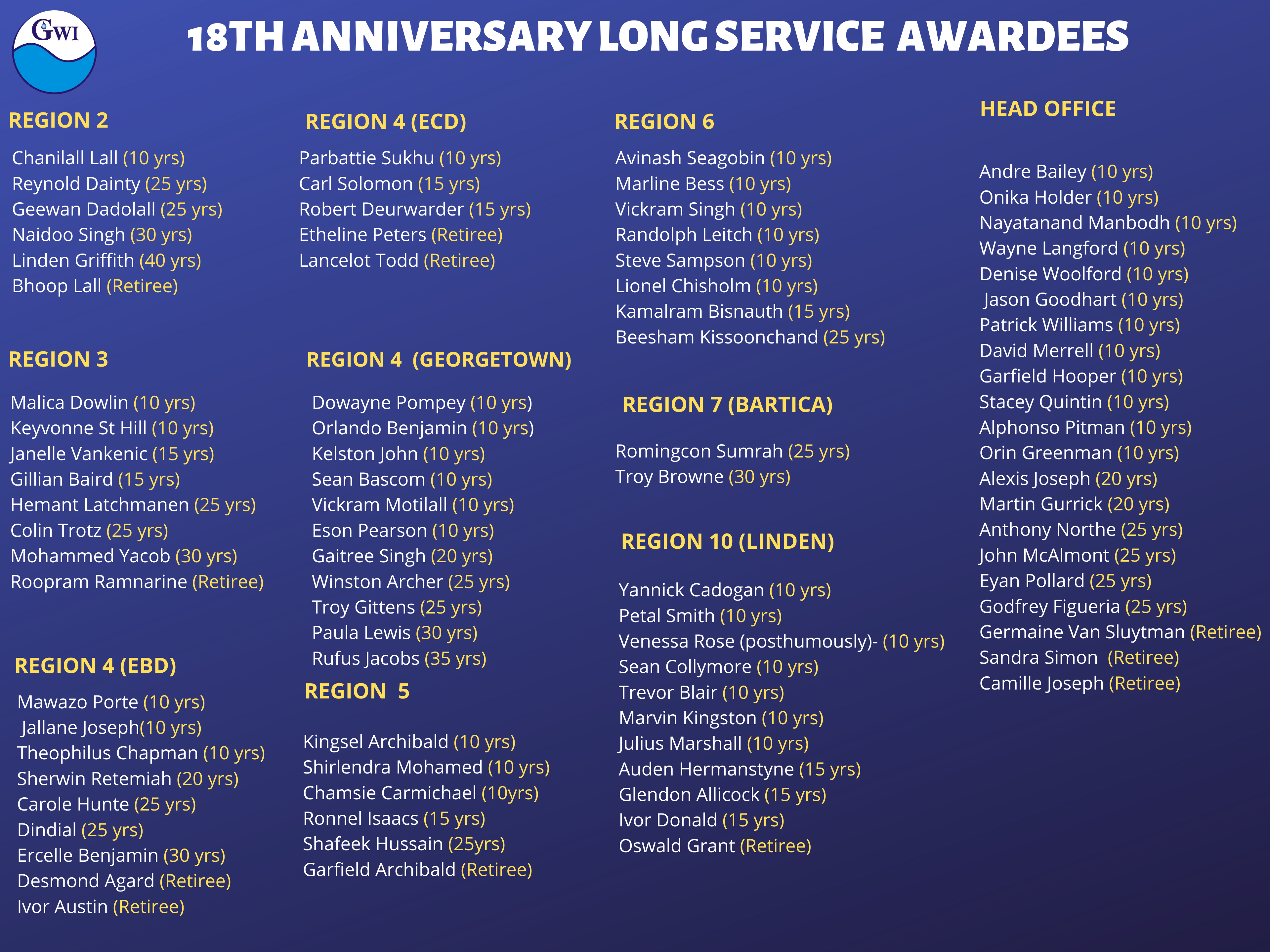 GWI AWARDS OVER 80 EMPLOYEES IN FIRST EVER VIRTUAL AWARDS CEREMONY 